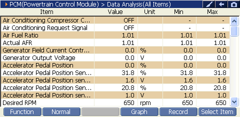 Sample scan data